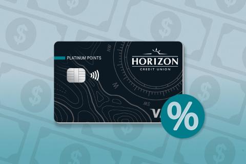 Understanding Credit Card Interest