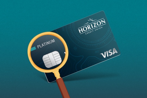 The Cost of Buying on Credit